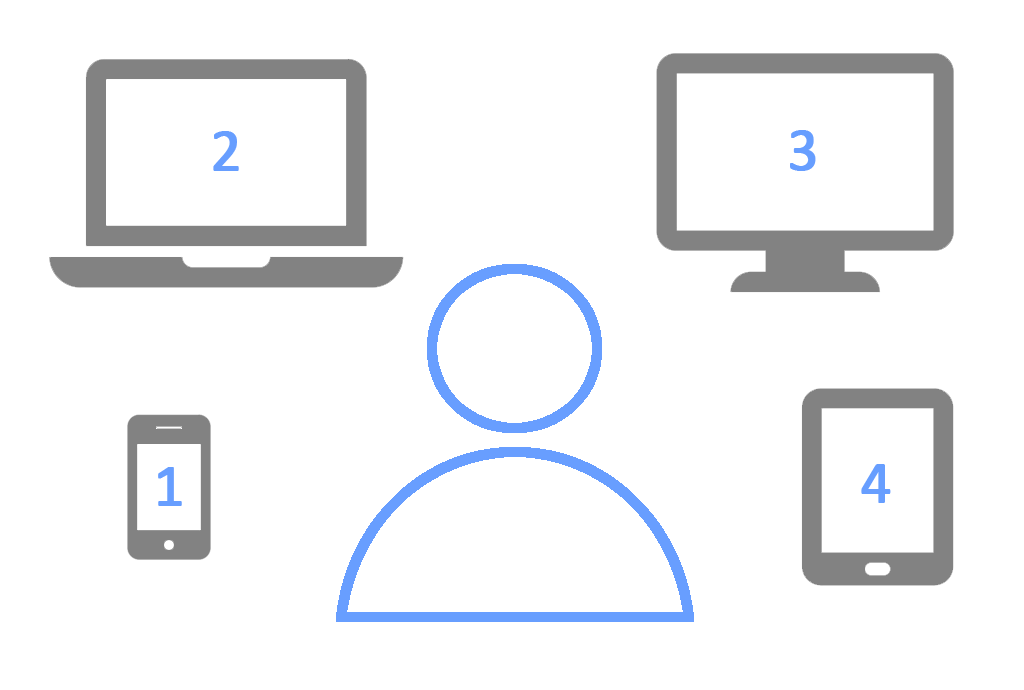 A13 WebLab