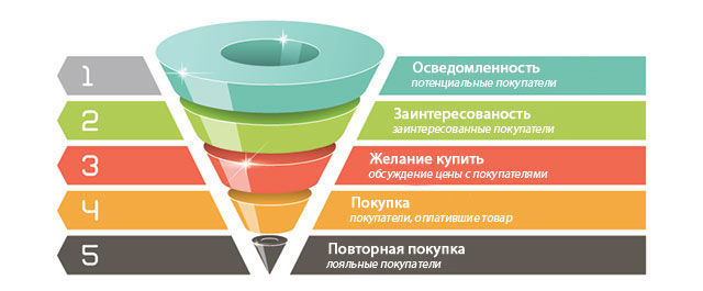 A13 WebLab